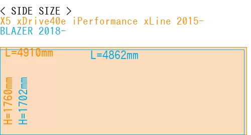 #X5 xDrive40e iPerformance xLine 2015- + BLAZER 2018-